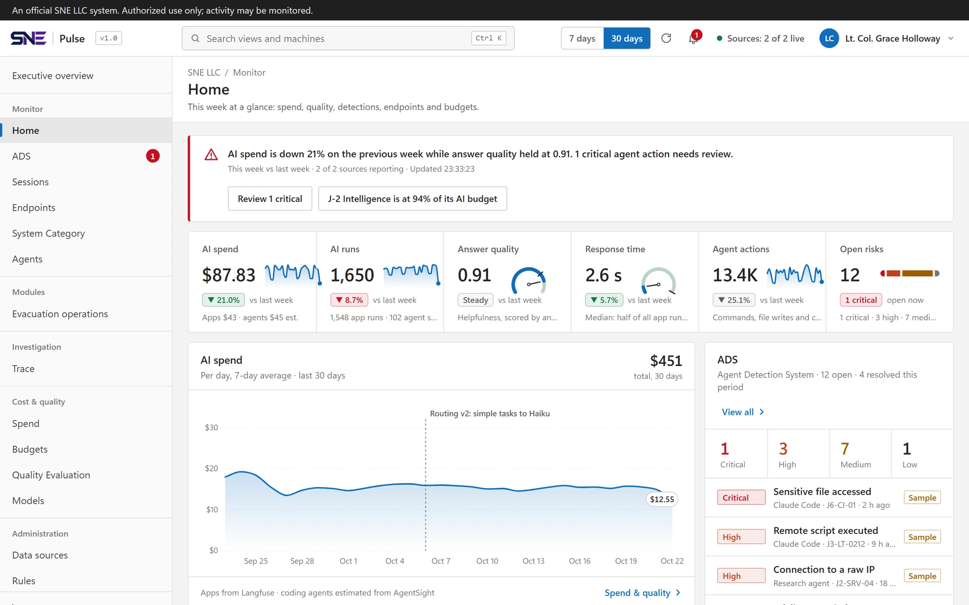 The Home view: spend, detections, endpoints and budgets for the whole fleet