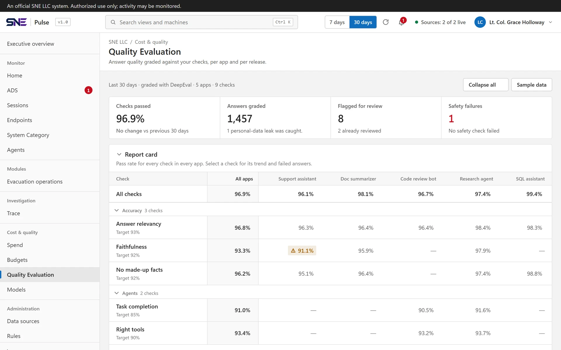 Quality Evaluation: pass rates for every check in every app